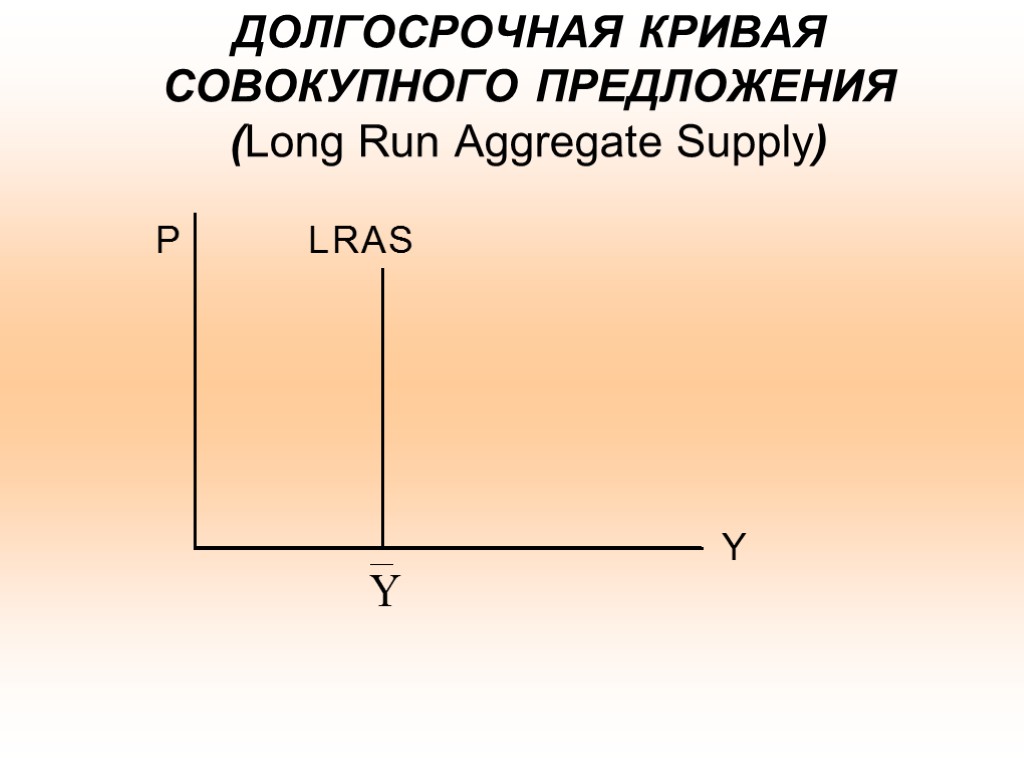 ДОЛГОСРОЧНАЯ КРИВАЯ СОВОКУПНОГО ПРЕДЛОЖЕНИЯ (Long Run Aggregate Supply)